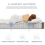 Mattress